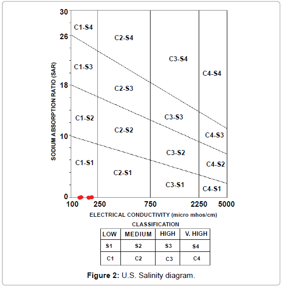 earth-science-climatic-change-Salinity-diagram