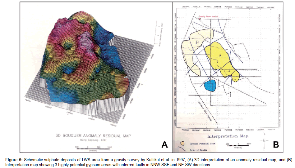 earth-science-climatic-change-Schematic-sulphate-deposits