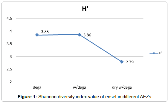 earth-science-climatic-change-Shannon-diversity