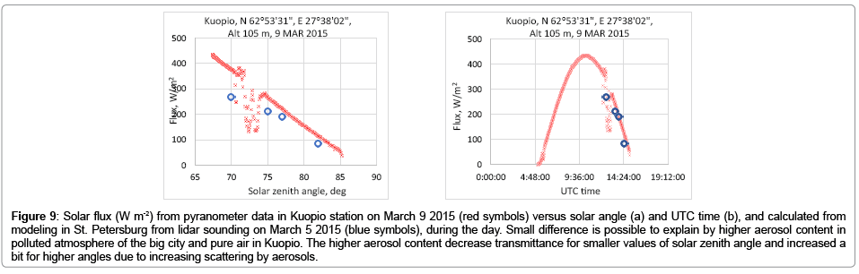 earth-science-climatic-change-Solar-flux