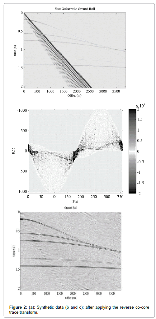 earth-science-climatic-change-Synthetic-data-applying-reverse-co-core-trace-transform