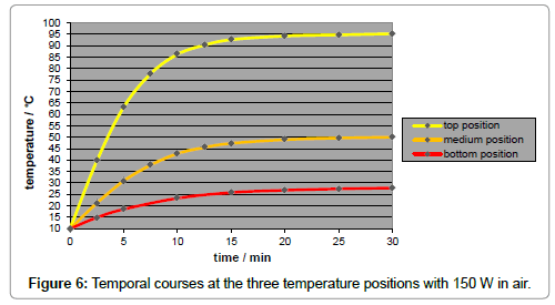 earth-science-climatic-change-Temporal-courses-three-temperature-positions