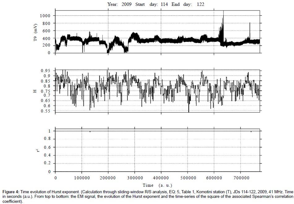 earth-science-climatic-change-Time-evolution-Hurst