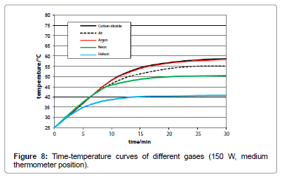 earth-science-climatic-change-Time-temperature-curves-different-gases