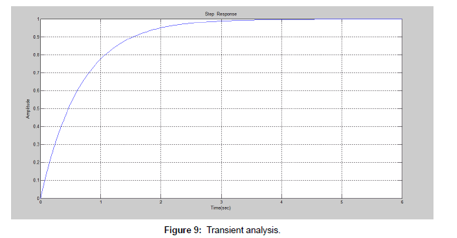 earth-science-climatic-change-Transient-analysis