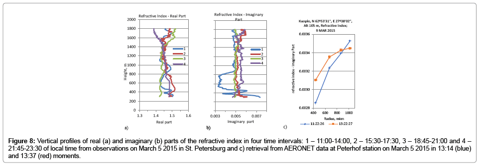 earth-science-climatic-change-Vertical-profiles