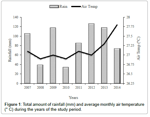 earth-science-climatic-change-air-temperature