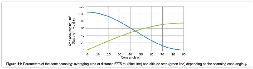 earth-science-climatic-change-altitude-step