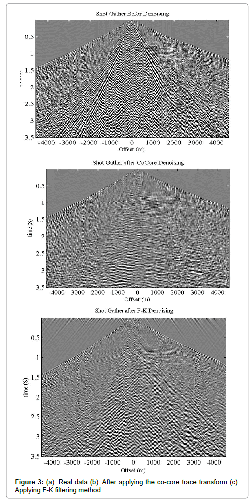 earth-science-climatic-change-applying-co-core-trace-transform