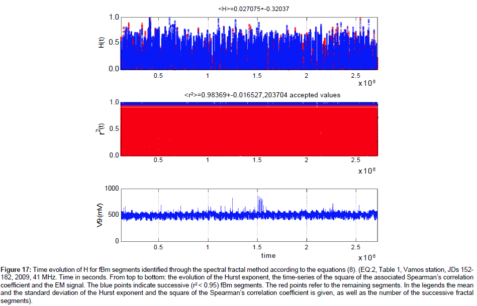 earth-science-climatic-change-associated-Spearman-correlation