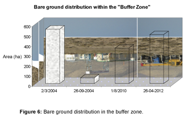 earth-science-climatic-change-buffer-zone