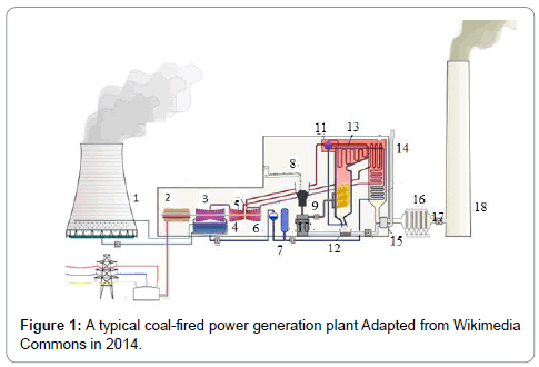 earth-science-climatic-change-coal-fired