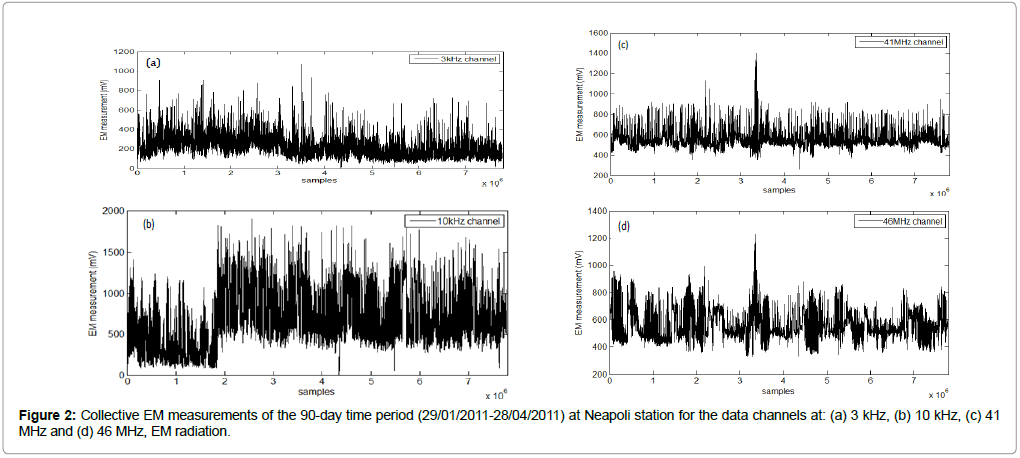 earth-science-climatic-change-collective-measurements