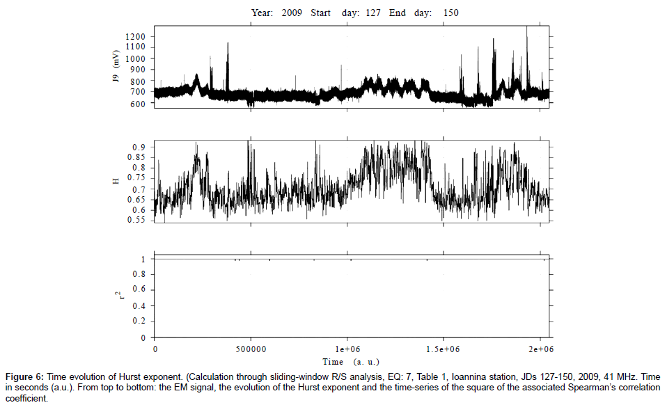 earth-science-climatic-change-correlation-coefficient