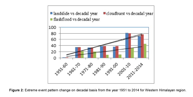 earth-science-climatic-change-decadal-basis
