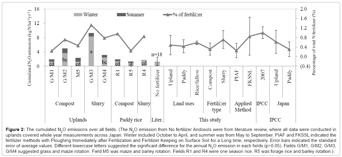 earth-science-climatic-change-emissions-over
