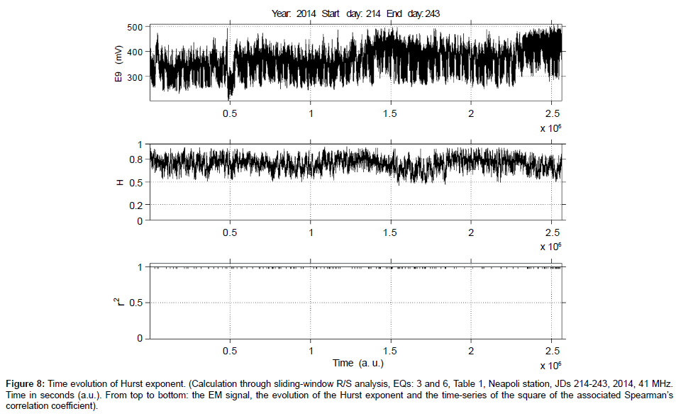 earth-science-climatic-change-exponent-time-series