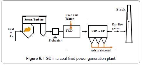 earth-science-climatic-change-fired-power