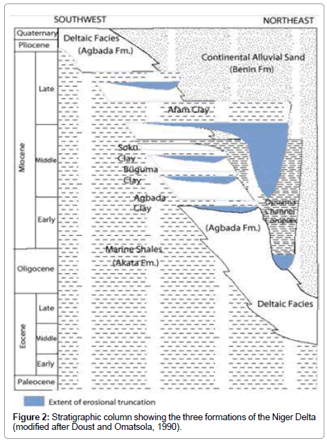earth-science-climatic-change-formations-Niger-Delta