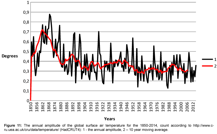 earth-science-climatic-change-global-surface