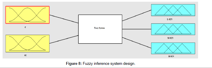 earth-science-climatic-change-inference-system