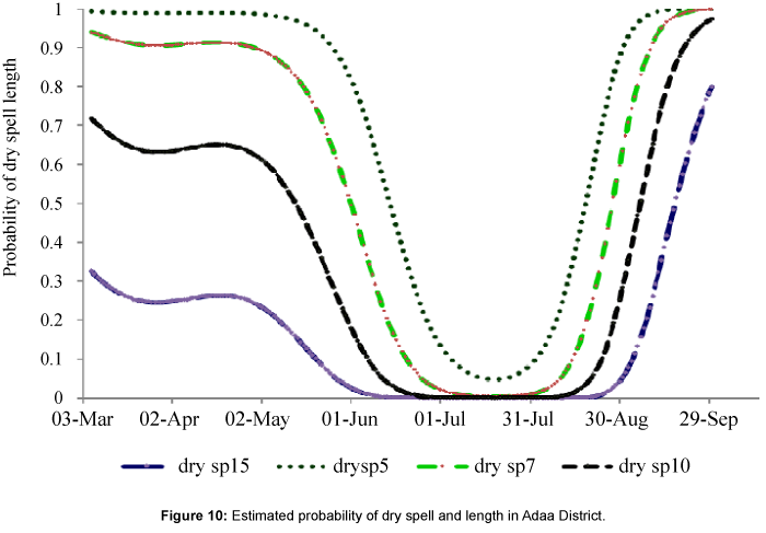 earth-science-climatic-change-length-Adaa