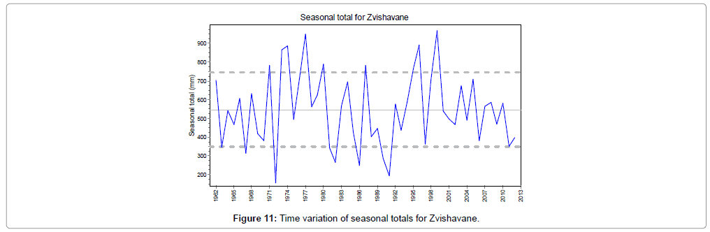 earth-science-climatic-change-length-variation