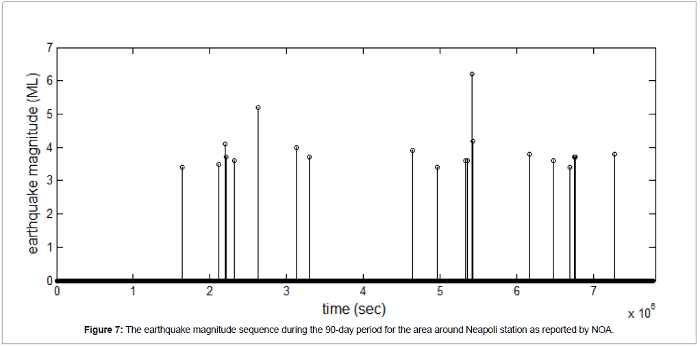 earth-science-climatic-change-magnitude-sequence