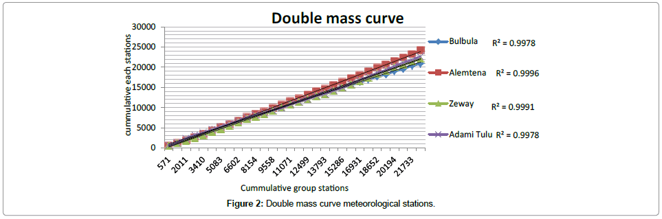 earth-science-climatic-change-meteorological-stations