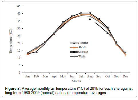 earth-science-climatic-change-national-temperature