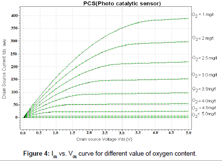 earth-science-climatic-change-oxygen-content