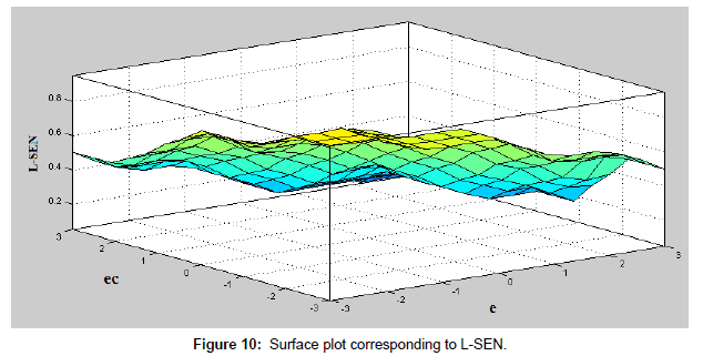 earth-science-climatic-change-plot-corresponding