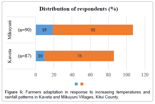 earth-science-climatic-change-rainfall-patterns-Kaveta-Mikuyuni-Villages