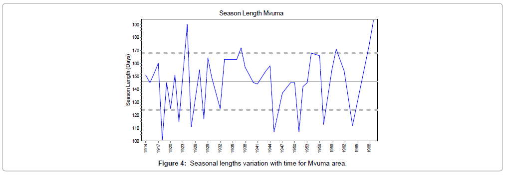 earth-science-climatic-change-seasons-lengths