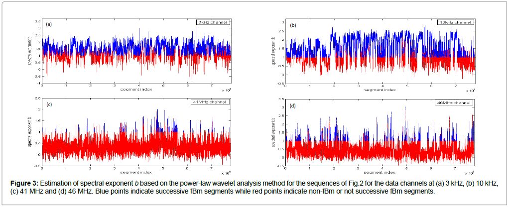 earth-science-climatic-change-spectral-exponent