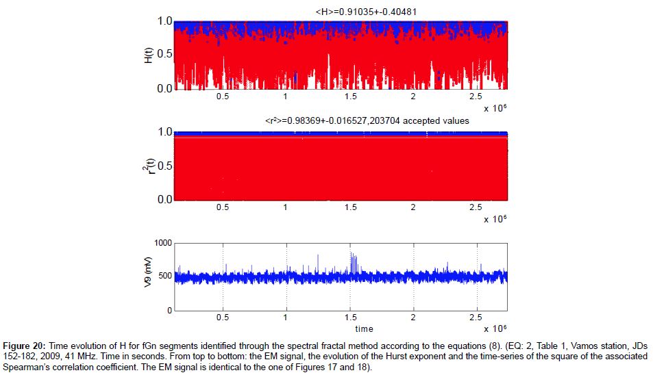 earth-science-climatic-change-spectral-fractal-method