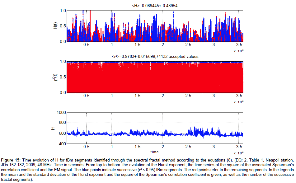 earth-science-climatic-change-successive-fractal-segments