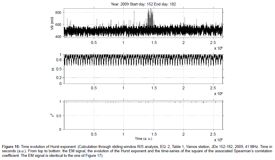 earth-science-climatic-change-time-series-square
