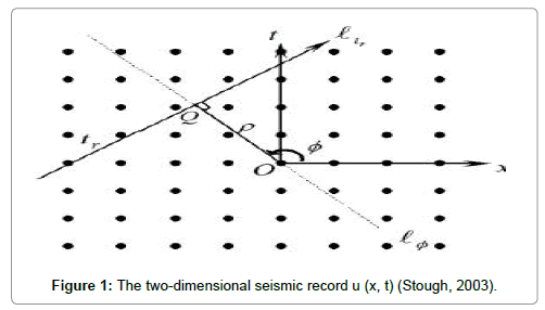 earth-science-climatic-change-two-dimensional-seismic-record