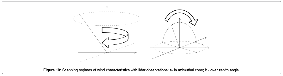 earth-science-climatic-change-zenith-angle
