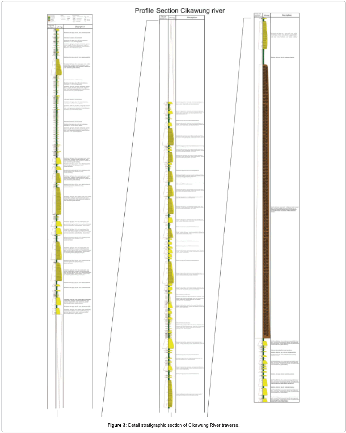 earth-science-climatic-stratigraphic-section-Cikawung-River