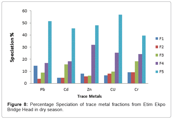 ecology-toxicology-Bridge-Head-dry-season