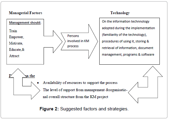 a critical review of knowledge management Strategies for preventing a knowledge management recognized that critical knowledge permission is required to copy or distribute mit sloan management review. a critical review of knowledge management Strategies for preventing a knowledge management recognized that critical knowledge permission is required to copy or distribute mit sloan management review.