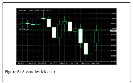 The Forex Market In Practice A Computing Approach For Automated - 