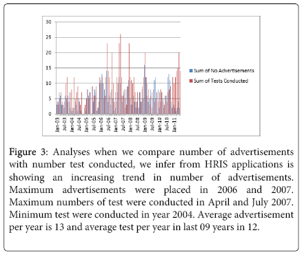 Hris Comparison Chart