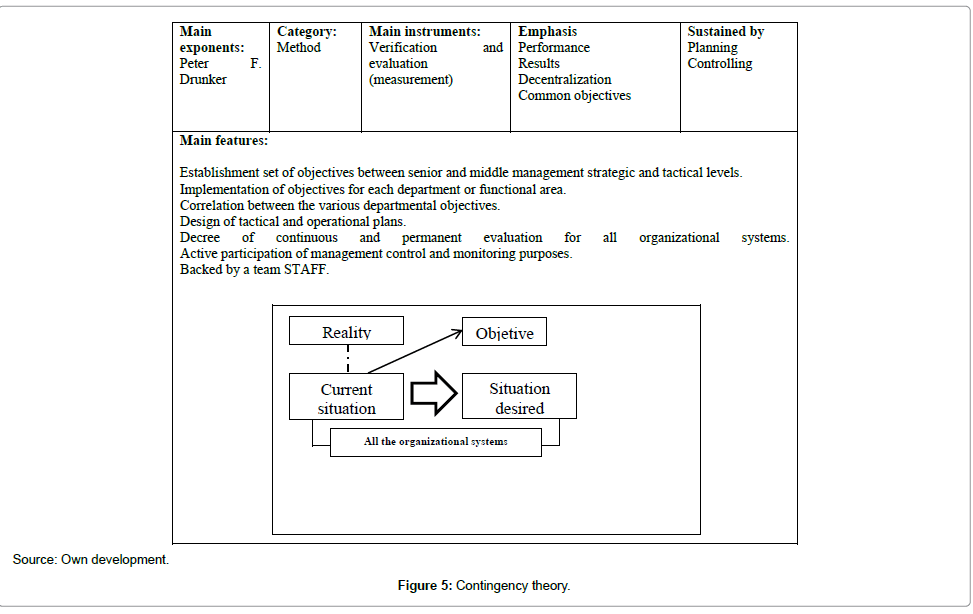 traditional management theories Traditional management style doesn't apply nowadays, except for the military but it does, still, exists widely, especially on government agencies and some private institutions, believe me. traditional management theories Traditional management style doesn't apply nowadays, except for the military but it does, still, exists widely, especially on government agencies and some private institutions, believe me.