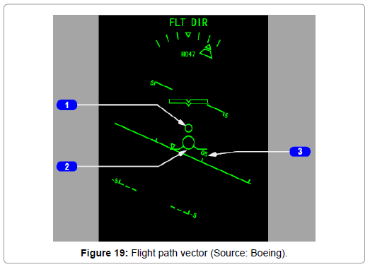 【FaB】Dragonscaler Flight Path【RF】 Dragonscaler Flight Path | The Hunted | Star City Games