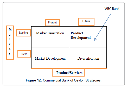 Options strategies hsbc