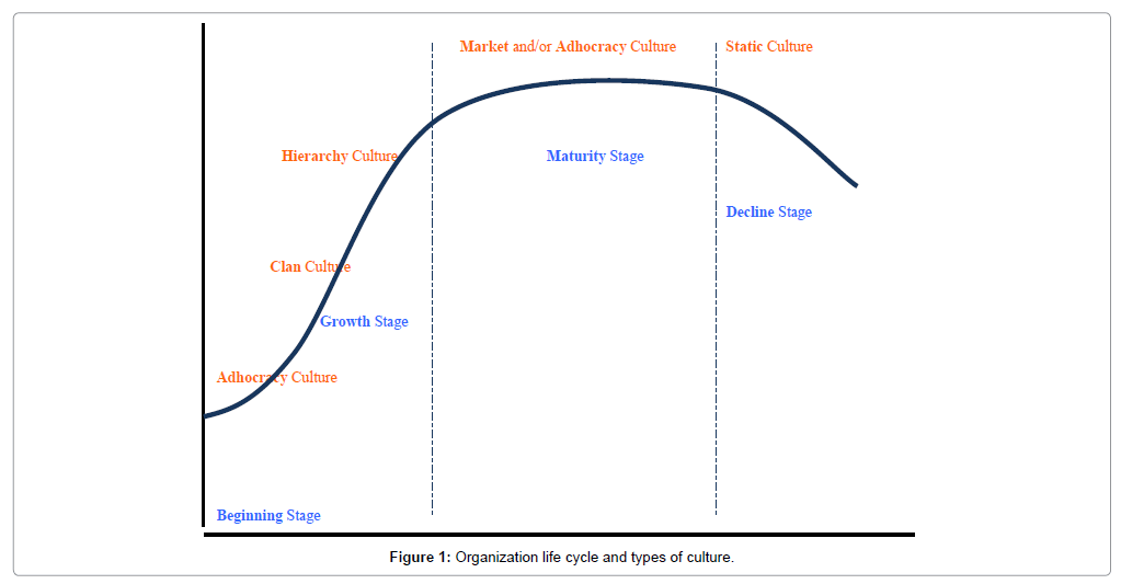 easyjet organizational life cycle Butler tourism lifecycle model butler tourism lifecycle model 2447 words mar 8th, a graph of butler’s resort life cycle model 1 exploration - a small number of tourists visit the area the area is unspoilt and few tourist facilities exist the organizational lifecycle of easyjet 2774 words | 11 pages. easyjet organizational life cycle Butler tourism lifecycle model butler tourism lifecycle model 2447 words mar 8th, a graph of butler’s resort life cycle model 1 exploration - a small number of tourists visit the area the area is unspoilt and few tourist facilities exist the organizational lifecycle of easyjet 2774 words | 11 pages.