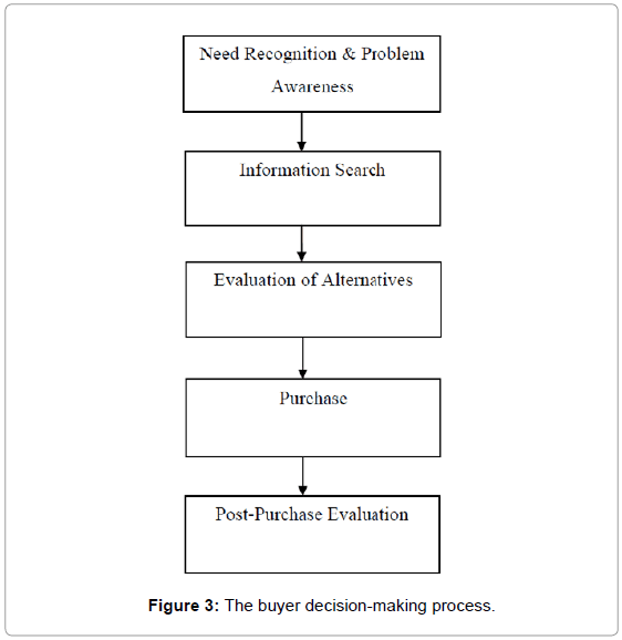 sales management analysis and decision making He has co‐authored a number of books including sales management: analysis and decision‐making (7th edn),professional selling: a trust‐based approach. sales management analysis and decision making He has co‐authored a number of books including sales management: analysis and decision‐making (7th edn),professional selling: a trust‐based approach.